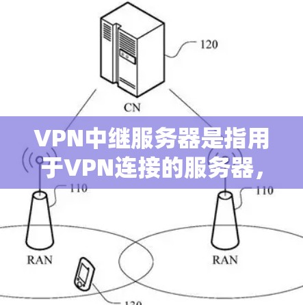 VPN中继服务器是指用于VPN连接的服务器,通常用于绕过防火墙或隔离用户连接。如果您需要下载并使用中继服务器,可以按照以下步骤进行 VPN中继服务器是指用于VPN连接的服务器,通常用于绕过防火墙或隔离用户连接。如果您需要下载并使用中继服务器,可以按照以下步骤进行