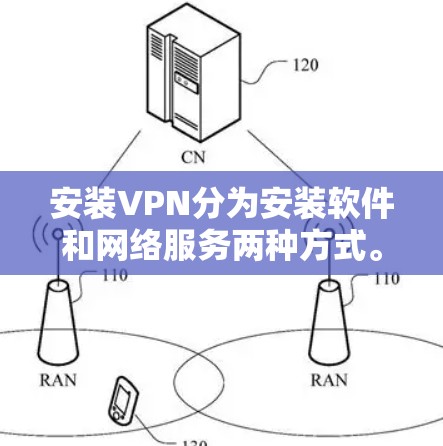 安装VPN分为安装软件和网络服务两种方式。以下是详细的步骤指南 安装VPN分为安装软件和网络服务两种方式。以下是详细的步骤指南