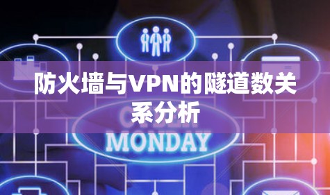 防火墙与VPN的隧道数关系分析 防火墙与VPN的隧道数关系分析