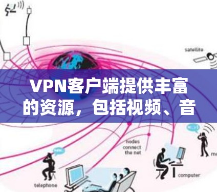 VPN客户端提供丰富的资源,包括视频、音乐、文件、游戏、直播等。以下是一些常见的VPN客户端资源,供您参考 VPN客户端提供丰富的资源,包括视频、音乐、文件、游戏、直播等。以下是一些常见的VPN客户端资源,供您参考