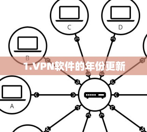 1.VPN软件的年份更新 1.VPN软件的年份更新
